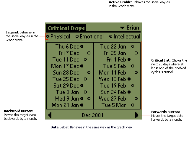 Critical List View