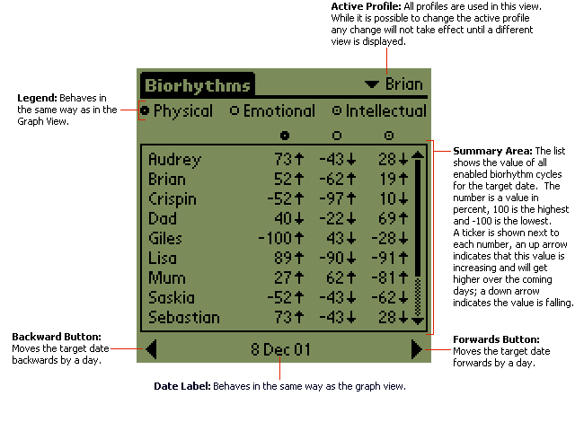 Daily Summary View